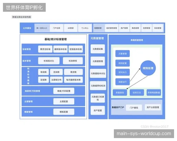 北美的多云协作直播架构如何处理高并发数据资产的实时分发压力