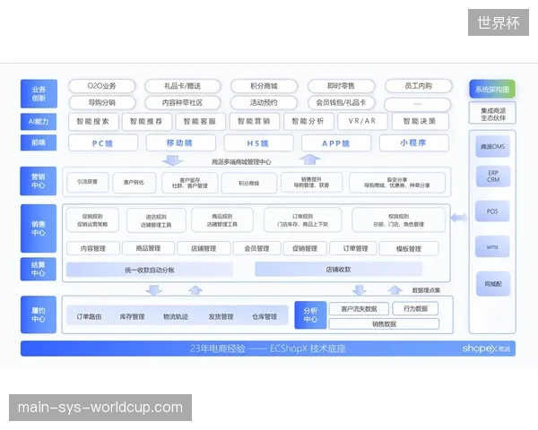 快消品牌在世界杯期间如何通过归因分析破除线下渠道的资源隔离